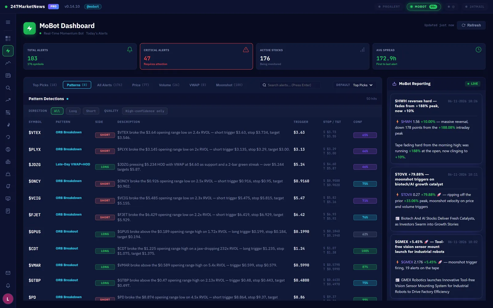 MoBot Patterns tab showing detected ORB Breakout and VWAP setups with AI descriptions, triggers, stops, and targets