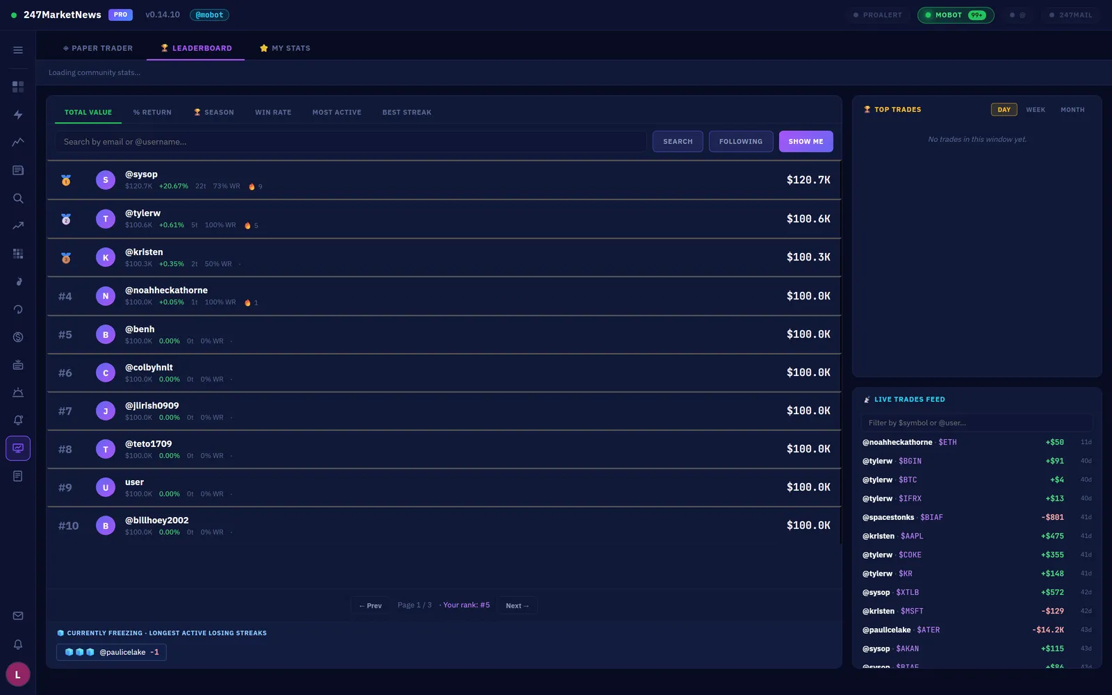 Paper Trader leaderboard with ranked accounts and live trades feed
