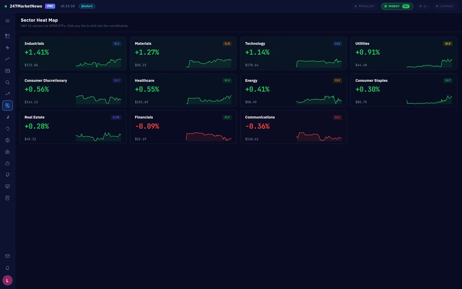 Sector heat map of the 11 S&P sectors with intraday sparklines