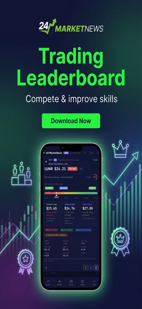 iPhone screenshot: Trading Leaderboard — compete with paper trades